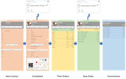 Contact Example